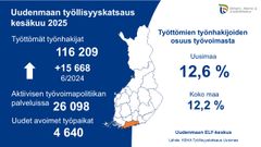 Alt-teksti: Infografiikka Uudenmaan työllisyyskatsauksesta kesäkuu 2025, esittäen työttömien määrän ja työvoiman prosenttiosuuden.