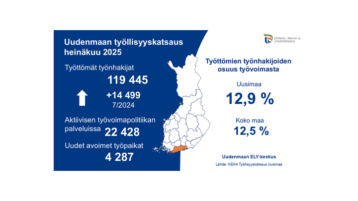 Uudenmaan heinäkuuta 2025 koskeva