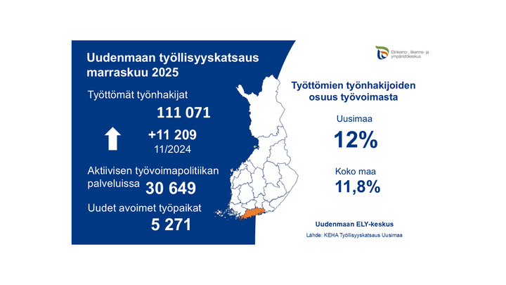 Uudenmaan työllisyyskatsaus 11/2025