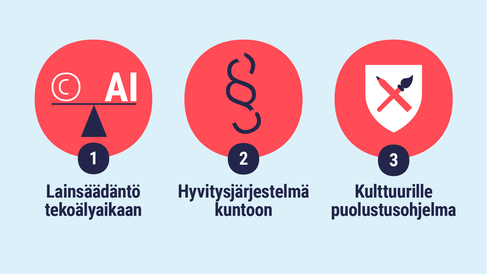 Kopiosto vaatii selkeitä pelisääntöjä tekoälyn teosten käytölle