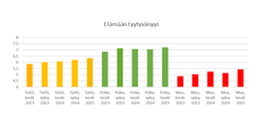 Nuorten elämään tyytyväisyys Zekki.fi:n datan pohjalta