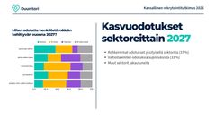 Työnantajien edustajien kasvuodotukset vuodelle 2027