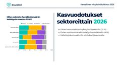 Työnantajien edustajien kasvuodotukset vuodelle 2026