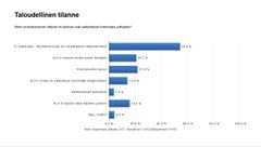 Miten arvonlisäveroon liittyvät muutokset ovat vaikuttaneet toimintaasi yrittäjänä?