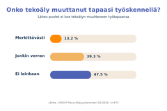 Vaikutukset työskentelyyn