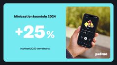 Podcast-palvelu Podme toi minicastit – lyhyet suosikkipodcastaajien äänitervehdykset – osaksi sisältövalikoimaansa tammikuussa 2023. Päivää piristävät miniyllätykset on otettu kuuntelijoiden keskuudessa ilolla vastaan.