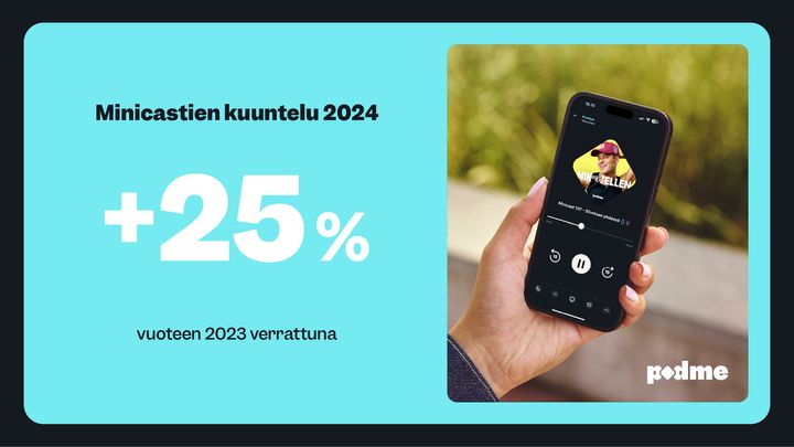 Podcast-palvelu Podme toi minicastit – lyhyet suosikkipodcastaajien äänitervehdykset – osaksi sisältövalikoimaansa tammikuussa 2023. Päivää piristävät miniyllätykset on otettu kuuntelijoiden keskuudessa ilolla vastaan.