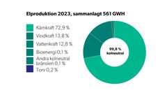 KSOY kolneutral production 2023