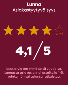 Asiakastyytyväisyys on ollut koko vuoden hyvällä tasolla. Ensimmäisen vuoden keskiarvo on yli 4 asteikolla 1–5, kun asiakkailta kysyttiin, saivatko he asiansa ratkaistua Lunnassa