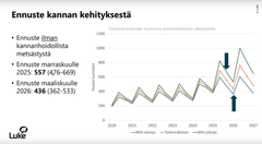 Luonnonvarakeskuksen ennuste susikannan kehittymisestä.