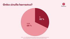 Onko sinulla harrastus