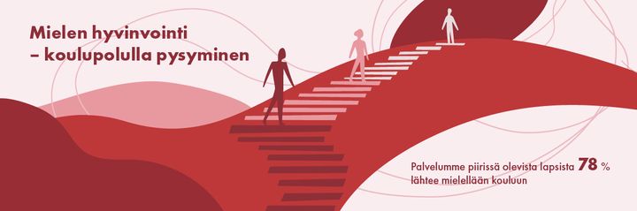 Mielen hyvinvointi koulupolulla pysyminen