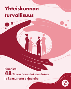 Nuorista 48 % saa harrastukseen tukea ja kannustusta ohjaajalta.