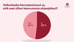 Vaikuttaako harratamiseesi, että saat apua ohjaajaltasi?