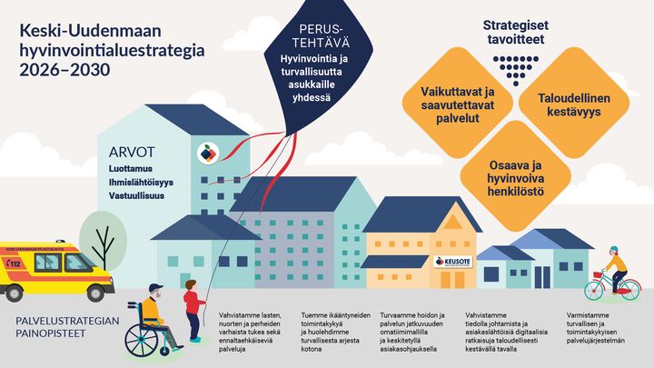 Keusoten strategia ja palvelustrategia 2026-2030