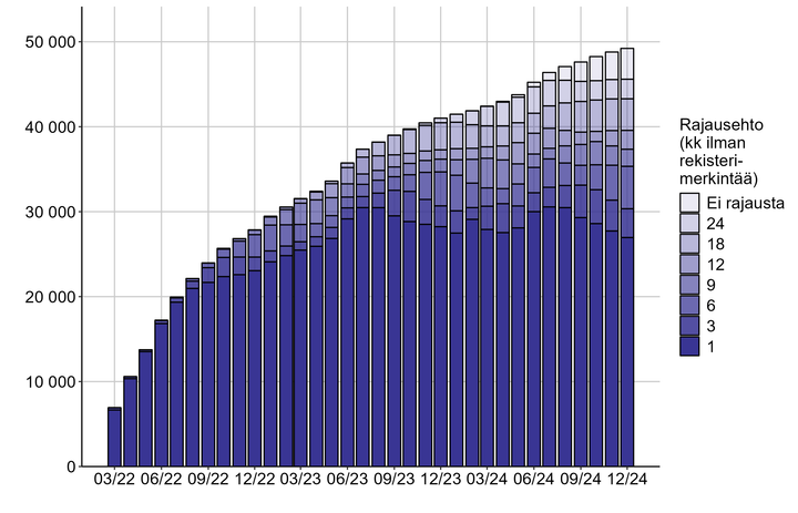 Kaaviossa%20n%E4kyy%2C%20ett%E4%20maaliskuussa%202022%20on%20voitu%20sanoa%20melko%20tarkasti%2C%20kuinka%20monta%20tilap%E4ist%E4%20suojelua%20saanutta%20on%20Suomessa%20ollut.%20Mit%E4%20pidemm%E4lle%20ajassa%20menn%E4%E4n%2C%20sit%E4%20vaikeampaa%20on%20todeta%20tarkkaa%20lukum%E4%E4r%E4%E4.