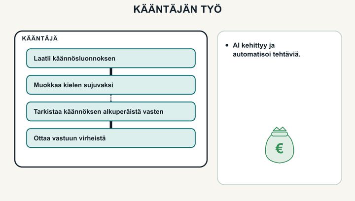 Animaatio%20-%20miten%20teko%E4lyn%20kehitys%20muuttaa%20ammatin%20rakennetta%20ja%20ty%F6st%E4%20saatavien%20tulojen%20jakautumista.