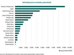 I de utredningar identifierad potential för landbaserad vindkraft per landskap.