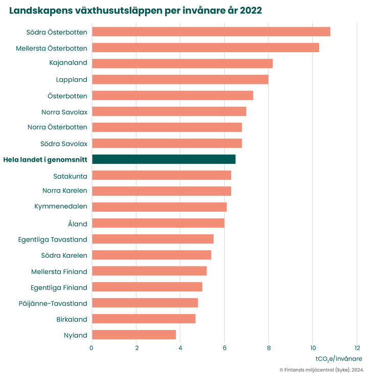 Utsl%E4ppen%20av%20v%E4xthusgaser%20per%20inv%E5nare%20i%20landskapen%202022.%20Utsl%E4ppen%20har%20ber%E4knats%20enligt%20Hinku-ber%E4kningsreglerna.