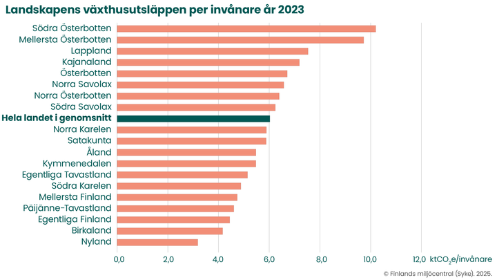 Utsl%E4ppen%20av%20v%E4xthusgaser%20per%20inv%E5nare%20i%20landskapen%202023.