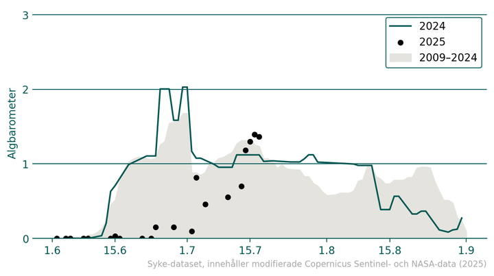 Barometrar%3A%20%D6stra%20Finska%20viken