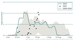 Barometers: Western Gulf of Finland