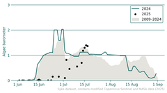Barometers: Eastern Gulf of Finland