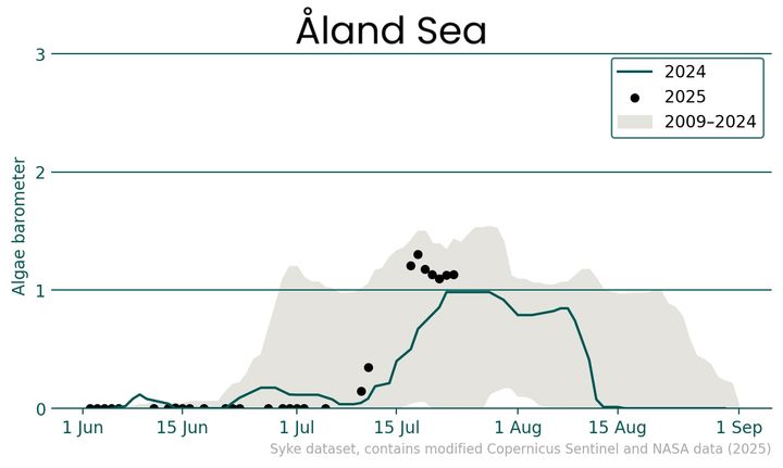 Blue-green%20algae%20barometer%20of%20the%20Sea%20of%20%C5land