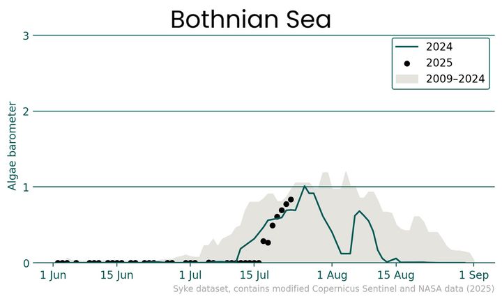 Blue-green%20algae%20barometer%20of%20the%20Bothnian%20Sea