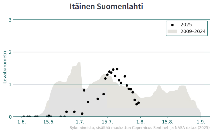 Sinilev%E4barometri%3A%20It%E4inen%20Suomenlahti