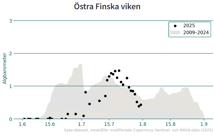 Cyanobakteriebarometern%20f%F6r%20%F6stra%20Finska%20viken