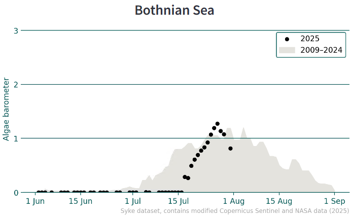 Blue-green%20algae%20barometer%3A%20Bothnian%20Sea