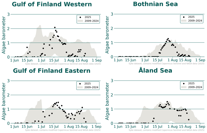 Blue-green%20algae%20barometers%20on%20Tarkka%20service