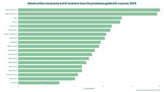 Maakuntien asukasta kohti lasketut kasvihuonekaasupäästöt vuonna 2024. Päästöt on laskettu Hinku‐laskentasääntöjen mukaisesti ilman päästöhyvityksiä.