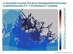 Mallinnus kertoo, miten levämäärästä kertova a-klorofyllipitoisuus muuttuisi Saaristomerellä nykytilanteeseen verrattuna, jos kaikki ihmisen aiheuttama ravinnekuormitus Suomesta saataisiin loppumaan. Tilanne paranisi eniten sisä- ja välisaaristossa. Siellä a-klorofyllipitoisuus vähenisi paikoin alle puoleen. Ulommilla merialueilla vaikutus jäisi pienemmäksi.