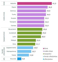 Aso-asuntojen markkinatilanne