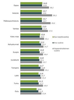 Aso-asuntojen käyttövastikkeet