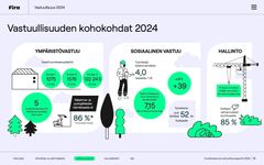 Vastuullisuuden kohokohdat 2024