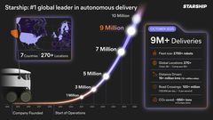 Starshipin robottikuljetusten kasvu