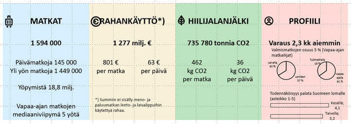 Kesän 2023 matkailutilastot