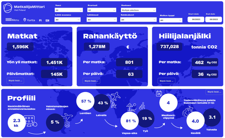 Matkailijamittari: Kesämatkailijan muotokuva – keskeiset mittarit kesä-elokuussa 2023