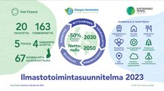 Ilmastotoimintasuunnitelma