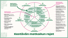 Kestävän matkailun rajat ja vaikutukset