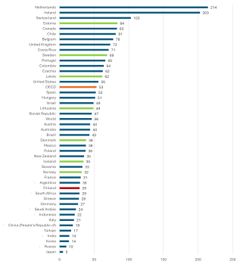 Ulkomaisten investointien varanto suhteessa BKT:hen, %. Vuosi 2024.