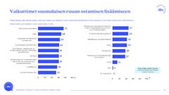Vaikuttimet suomalaisen ruuan ostamiseen