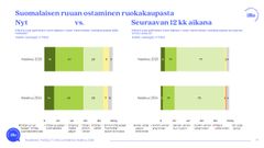 Suomalaisen ruuan ostaminen ruokakaupasta