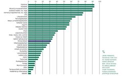 Hyvää Suomesta -tuotteiden prosenttiosuuksia eräiden tuotekokonaisuuksien arvosta