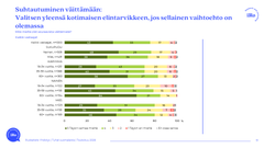 Naiset valitsevat kotimaisen elintarvikkeen hieman useammin kuin miehet.