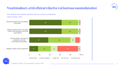 Kuluttajien mielestä tuote on valmistettava Suomessa pääosin kotimaisista raaka-aineista, jotta sitä voi kutsua suomalaiseksi.