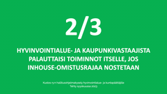 Kaksi kolmesta hyvinvointialue- ja kaupunkivastaajista palauttaisi toiminnot itselle, jos inhouse-omistusrajaa nostetaan.